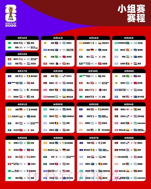 2026世界杯预测教程最佳